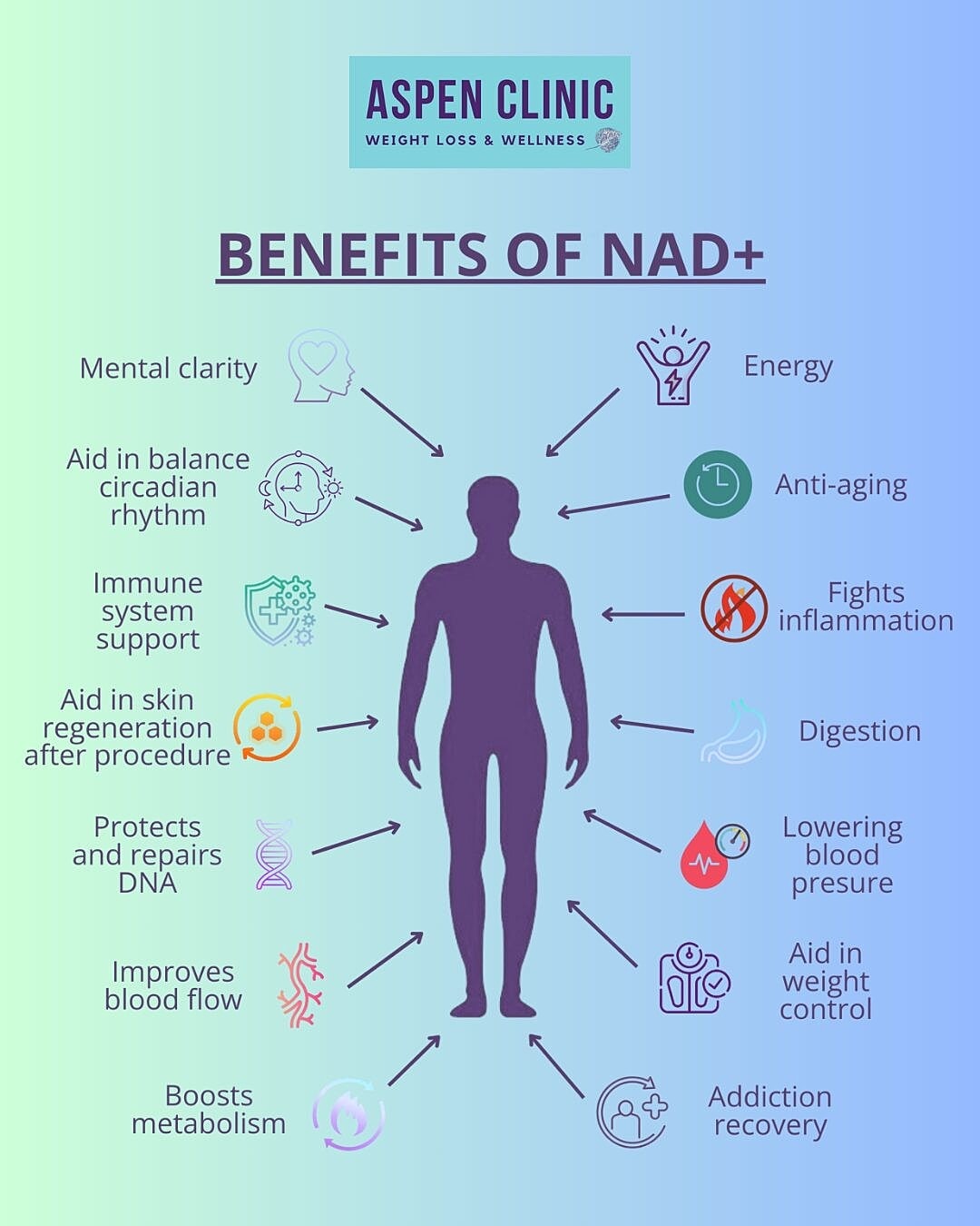 NAD+ Injection